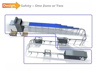 Conveyor Safety Zones