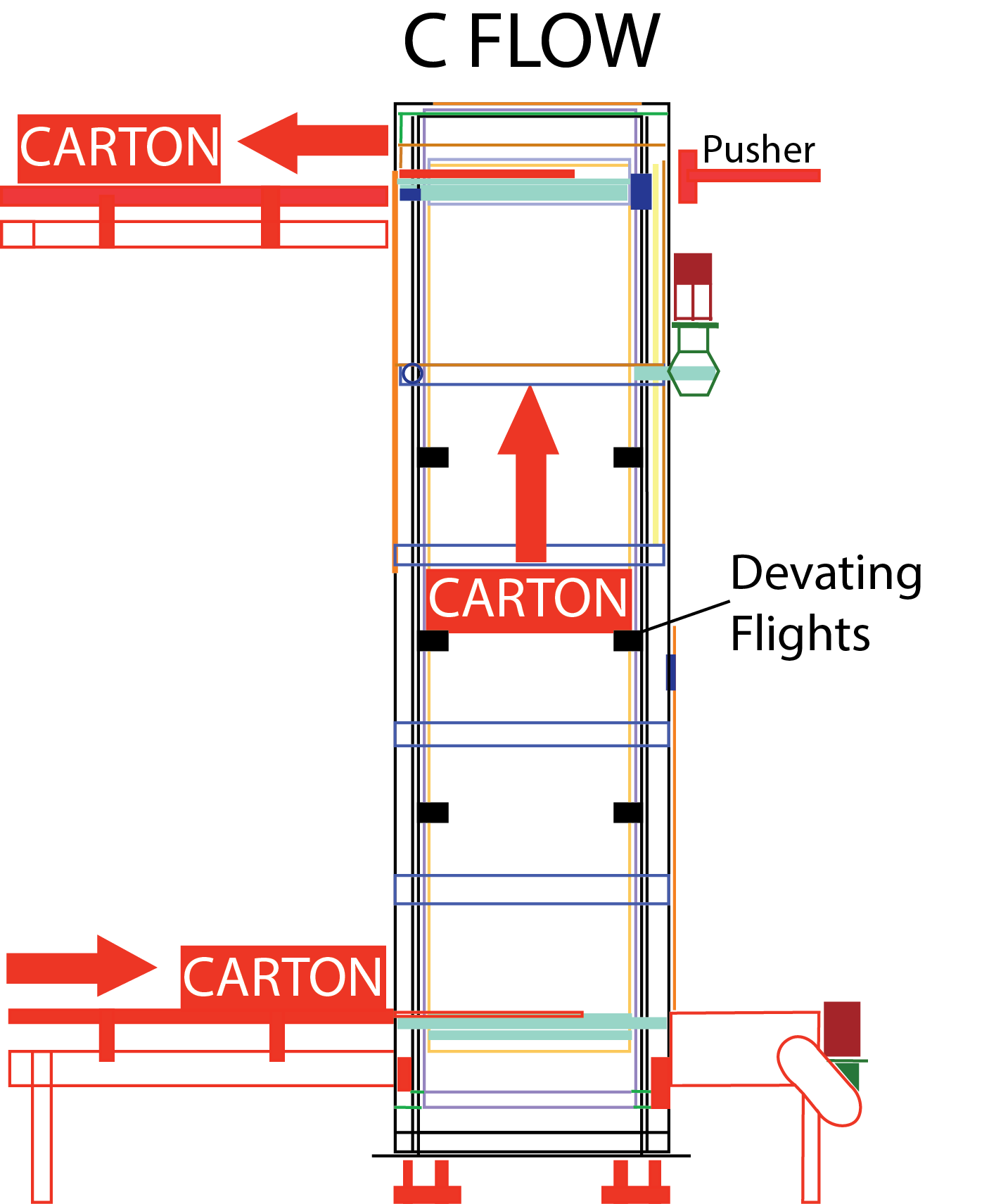 Case Elevator
