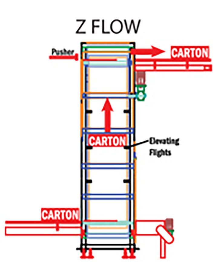 Z Flow Case Elevator