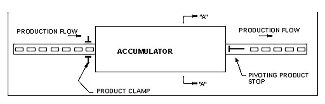 Rolco Vertical Accumulator