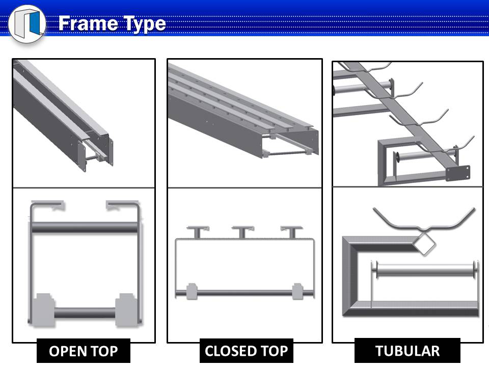 Conveyor Frame