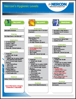 Hygienic Overview